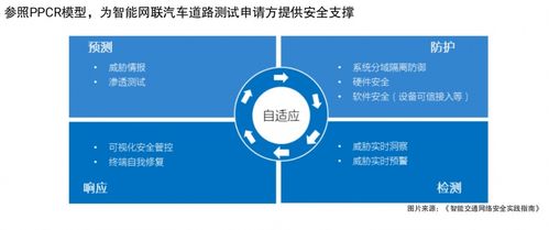 ACSS 2020政策法規與標準 重塑汽車網絡信息安全行業的關鍵力量