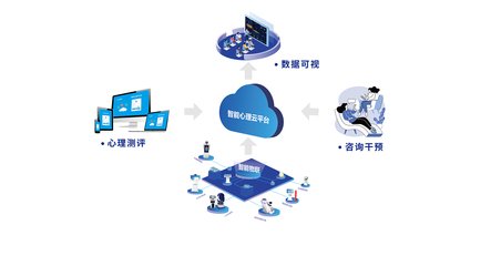 心理信息化云解決方案 信息技術(shù)咨詢服務(wù)的創(chuàng)新應(yīng)用