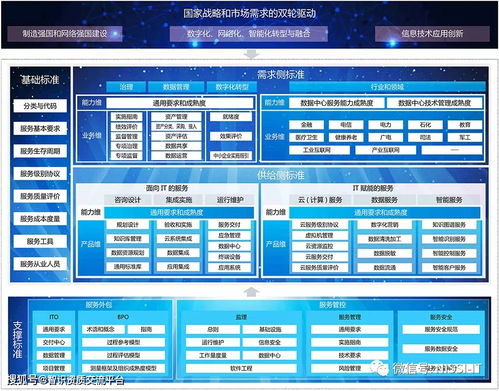 ITSS資質(zhì)專題五 信息技術(shù)咨詢服務(wù)標(biāo)準(zhǔn)詳解——深圳羅以智識(shí)專業(yè)解讀