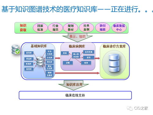 知識(shí)圖譜 信息檢索的智能革命與垂直領(lǐng)域的專業(yè)工具